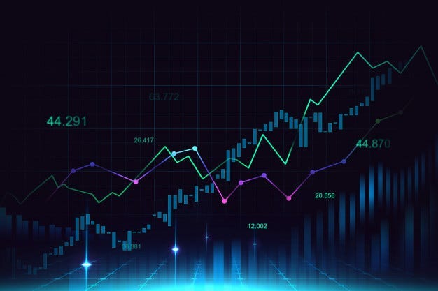 Stock price prediction